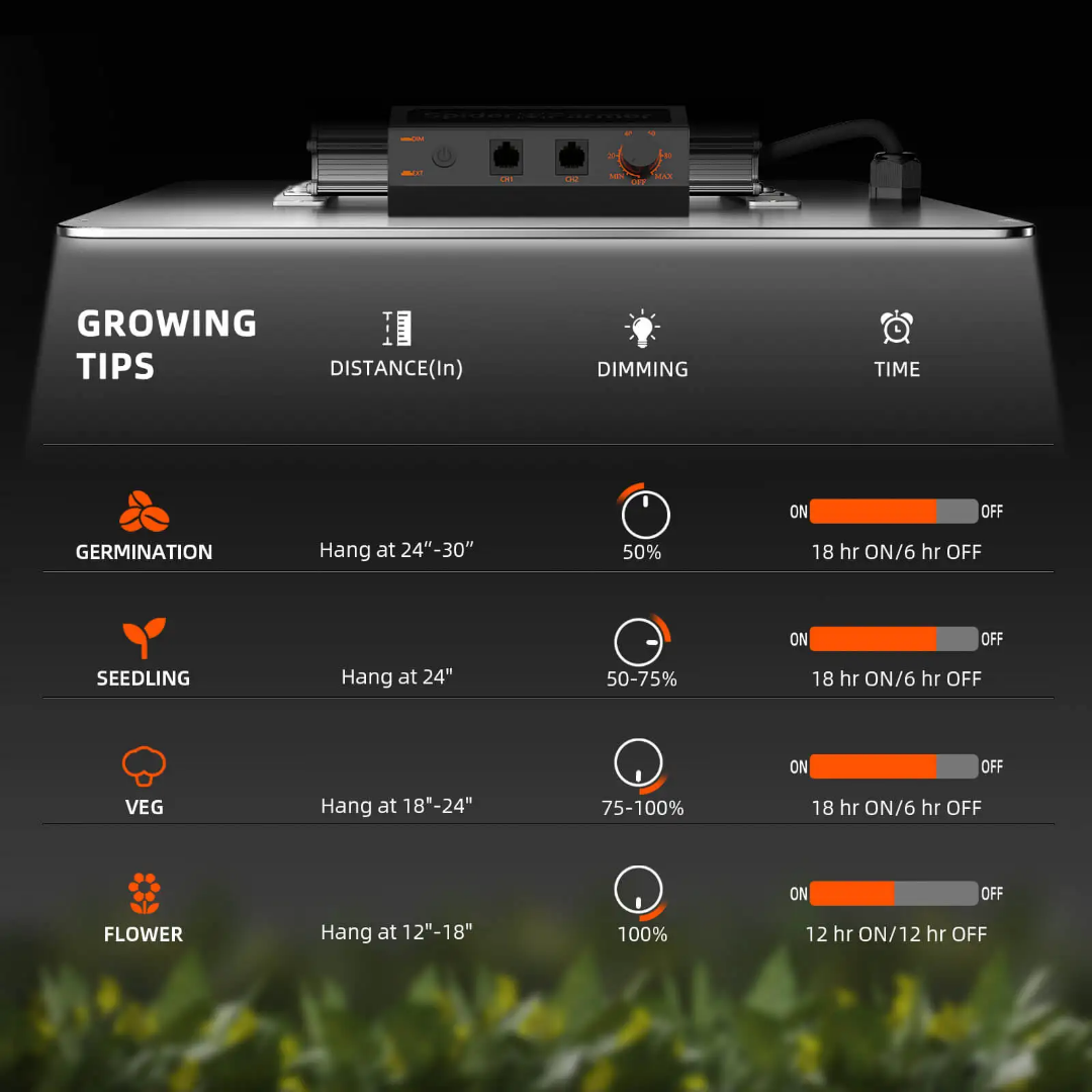 Spider Farmer SF4000 – 450W LED Growlampe Vollspektrum für 120×120 cm Growzelte