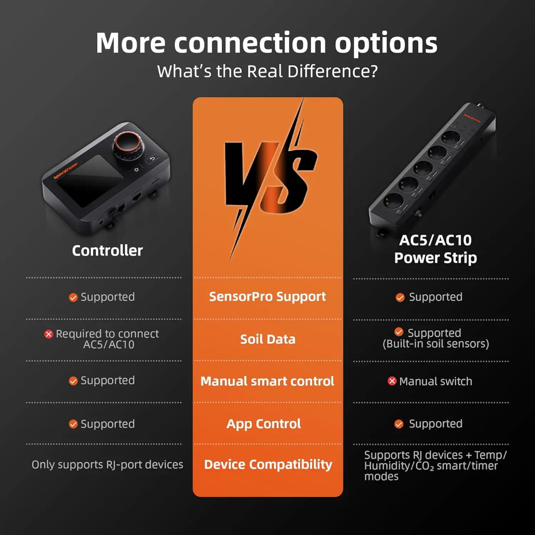 GGS Smart Controller Kit- Messgerät – Klima- & Lichtsteuerung mit Temperatur-, Feuchtigkeits- & Lichtsensor
